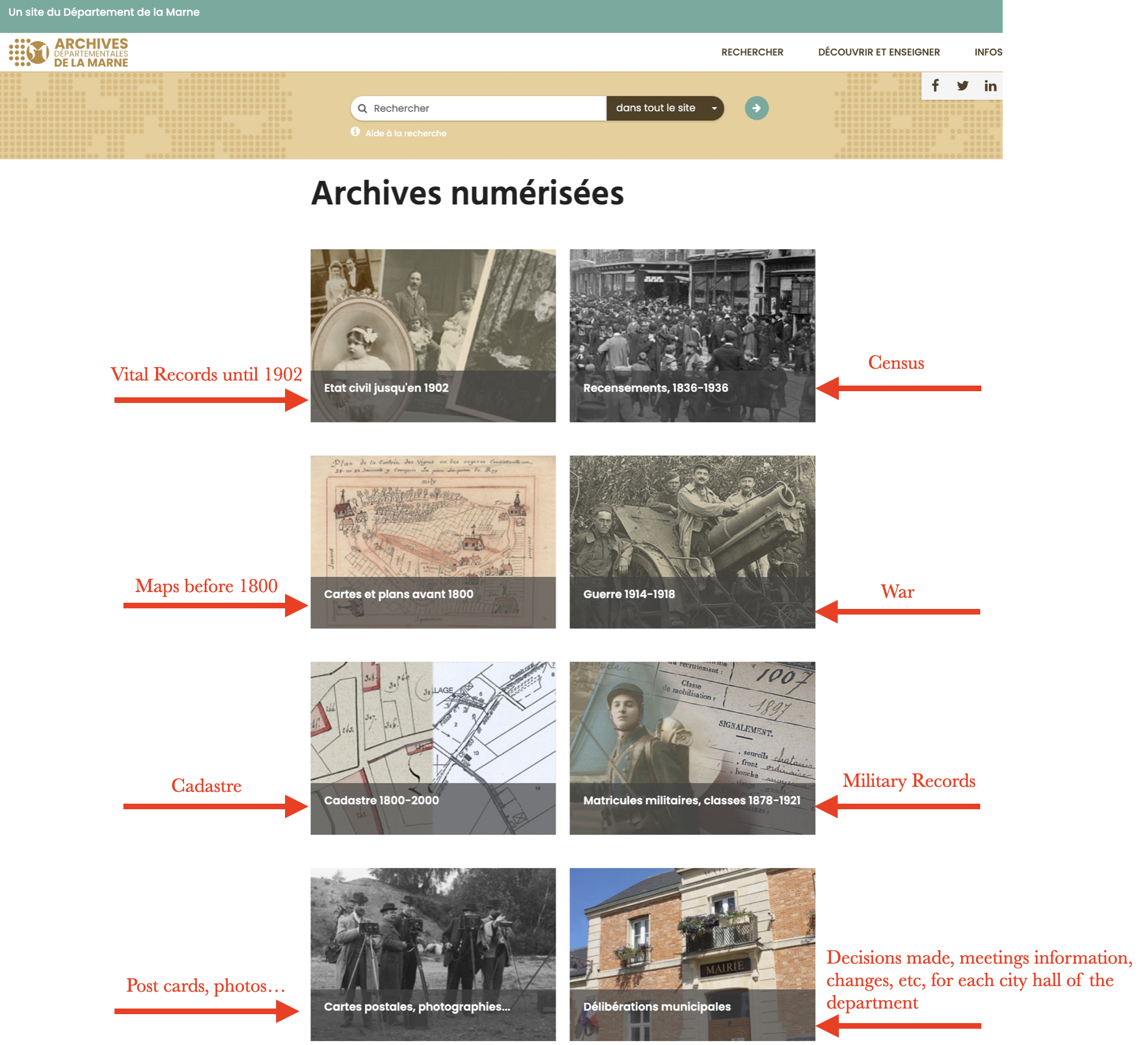 Census records (Recensement de la population) – My French Lineage